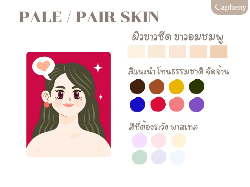 1. ผิวขาวซีด ขาวอมชมพู (PALE / PAIR SKIN) 1. ผิวขาวซีด ขาวอมชมพู (PALE / PAIR SKIN)